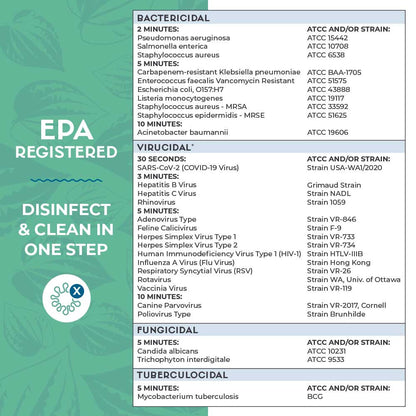 Professional Biodegradable Disinfectant Wipes (4 rolls/case)